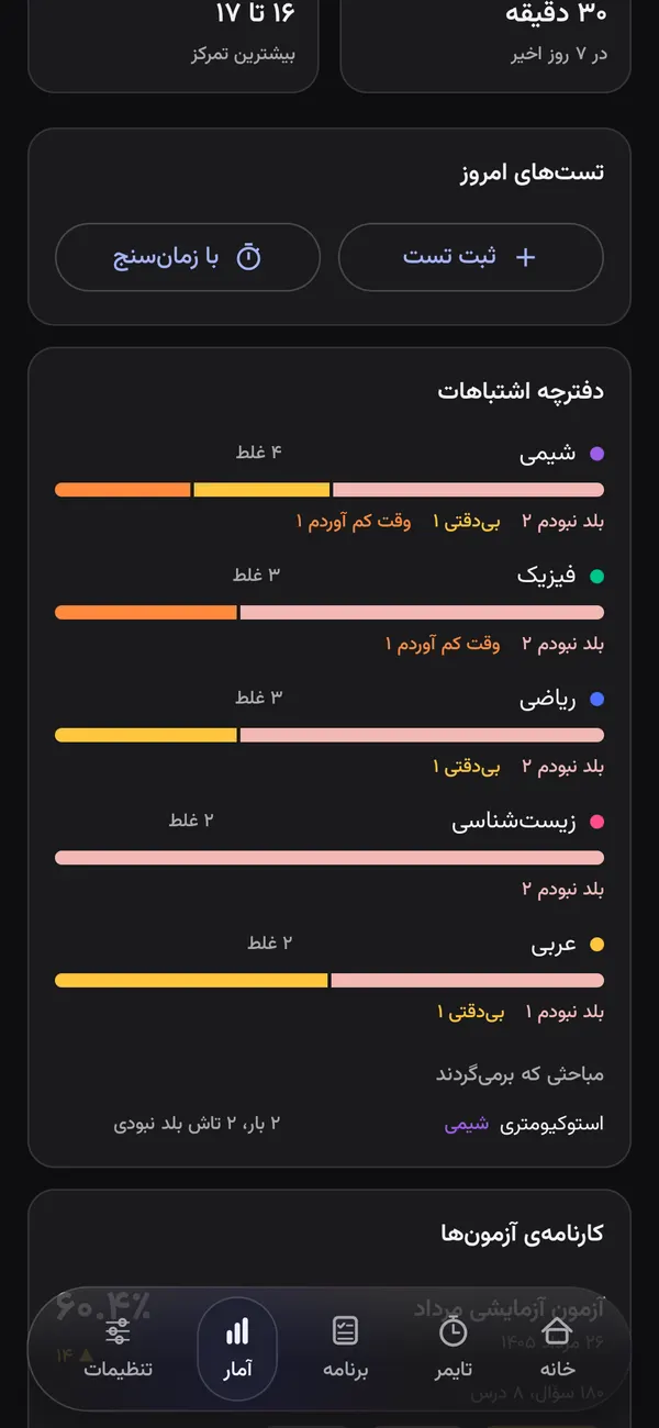 دفترچه‌ی اشتباهات Study Verse با نمودار دلیل غلط‌ها به تفکیک درس